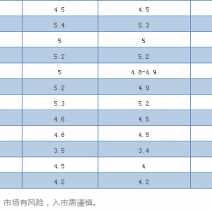 V|Z~0.5Ԫ/D~r(ji)ȫߵ0.5Ԫ/ح20181221ZN^r(ji)