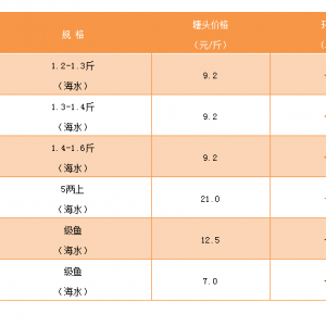 |rϝq0.7Ԫ/A(y)Ӌ΢2019118պ|~äS^r ...