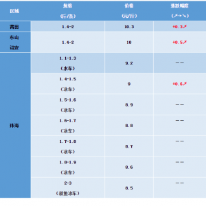 2019126պ|^r(ji)