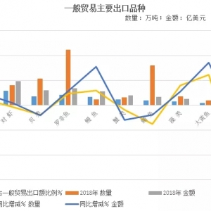 2018҇ˮa(chn)ƷM(jn)ڿ954.42f