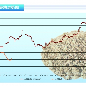 ɣQ(mo)ՄгM(mn)_ ɬF(xin)؛֧Ρˮa(chn)ǰء20194¿Ј(chng)څ(sh)