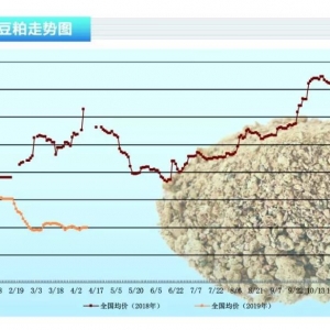 ɣQ(mo)ՄдA(y)ڣµgޡˮa(chn)ǰء20195¿Ј(chng)څ(sh)