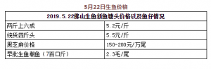 ~5.5Ԫ/~r(ji)ѻů