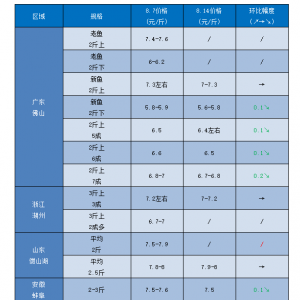 u~ص0.2Ԫ/