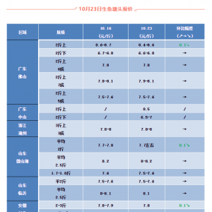 1023Շ(ni)~a(chn)^(q)r(ji)񲥈(bo)c