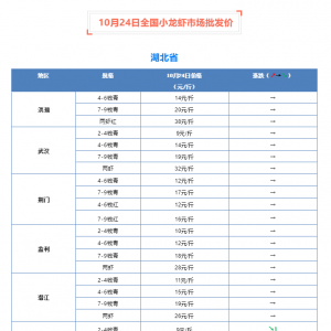 ՚Сr䣬Gٴ»1-2Ԫ/1024Сrl(f)Ј