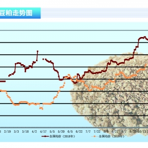 ɣЇ(gu)Ӵُ(gu) ϝqgޡˮa(chn)ǰء201911¿Ј(chng)څ(sh)