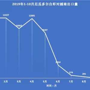 ϶ࠖrM(jn)q13%S(chng)҈(bo)r(ji)(ji)ǰl(f)؛r(sh)g