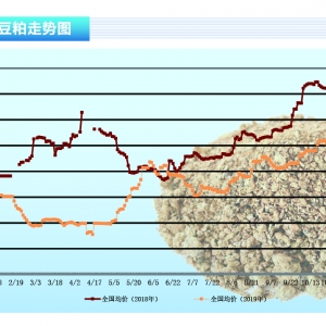 ɣЇ(gu)Ӵُ(gu) ϝqgޡˮa(chn)ǰء201912¿Ј(chng)څ(sh)