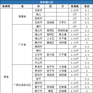 2020223ղ~һ^r(ji)鲥(bo)