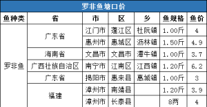 2020223_~(y)һ^r(ji)鲥(bo)