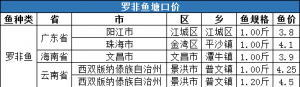 r(ji)5.73Ԫ/	20204µ5_~^r(ji)鲥(bo)