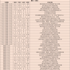 2020520»l(f)Ј(chng)(bo)r(ji)