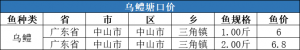 r(ji)6.4Ԫ/5µ5~(y)ڃr(ji)񲥈(bo)