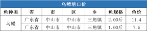 r(ji)11.4Ԫ/20208µ3~ڃr(ji)񲥈(bo)