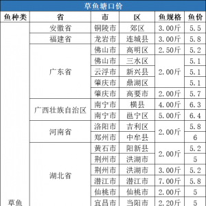 r(ji)5.73Ԫ/20209µ1ȫ~ڃr(ji)񲥈(bo)