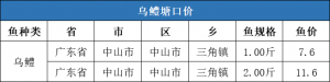 r(ji)11.6Ԫ/20209µ1ȫ(gu)~ڃr(ji)񲥈(bo)