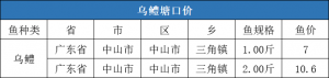 r(ji)10.6Ԫ/20209µ3~^r(ji)񲥈(bo)