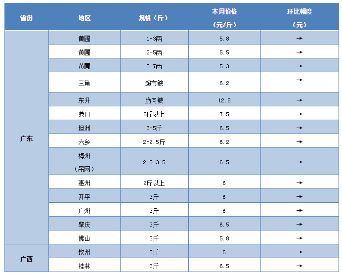 q(sh)ϲ3~j7.8Ԫ/