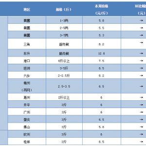 qϲ3~j7.8Ԫ/