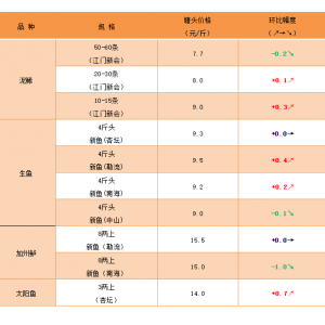 (wn)Нq202158ǵˮطN~^r񲥈