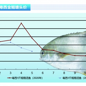 K~5 Уͬߵ5.8Ԫ/ˮa(chn)ǰء20216¿Ј(chng)څ(sh)