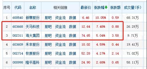 74.65Ԫ߃rI(lng)qr(nng)