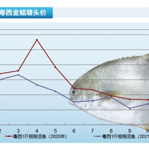 K~ȱ~ͬ͝q2.5Ԫ/ˮa(chn)ǰء20221¿Ј(chng)څ(sh)